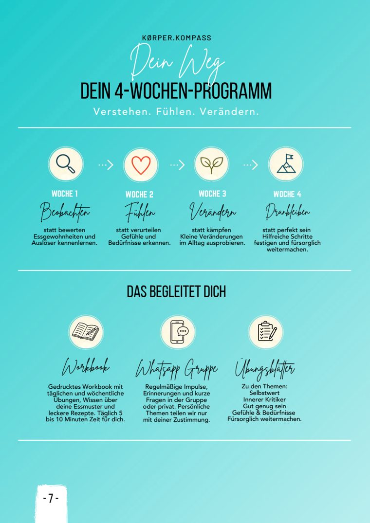 Übersicht 4-Wochen-Programm
